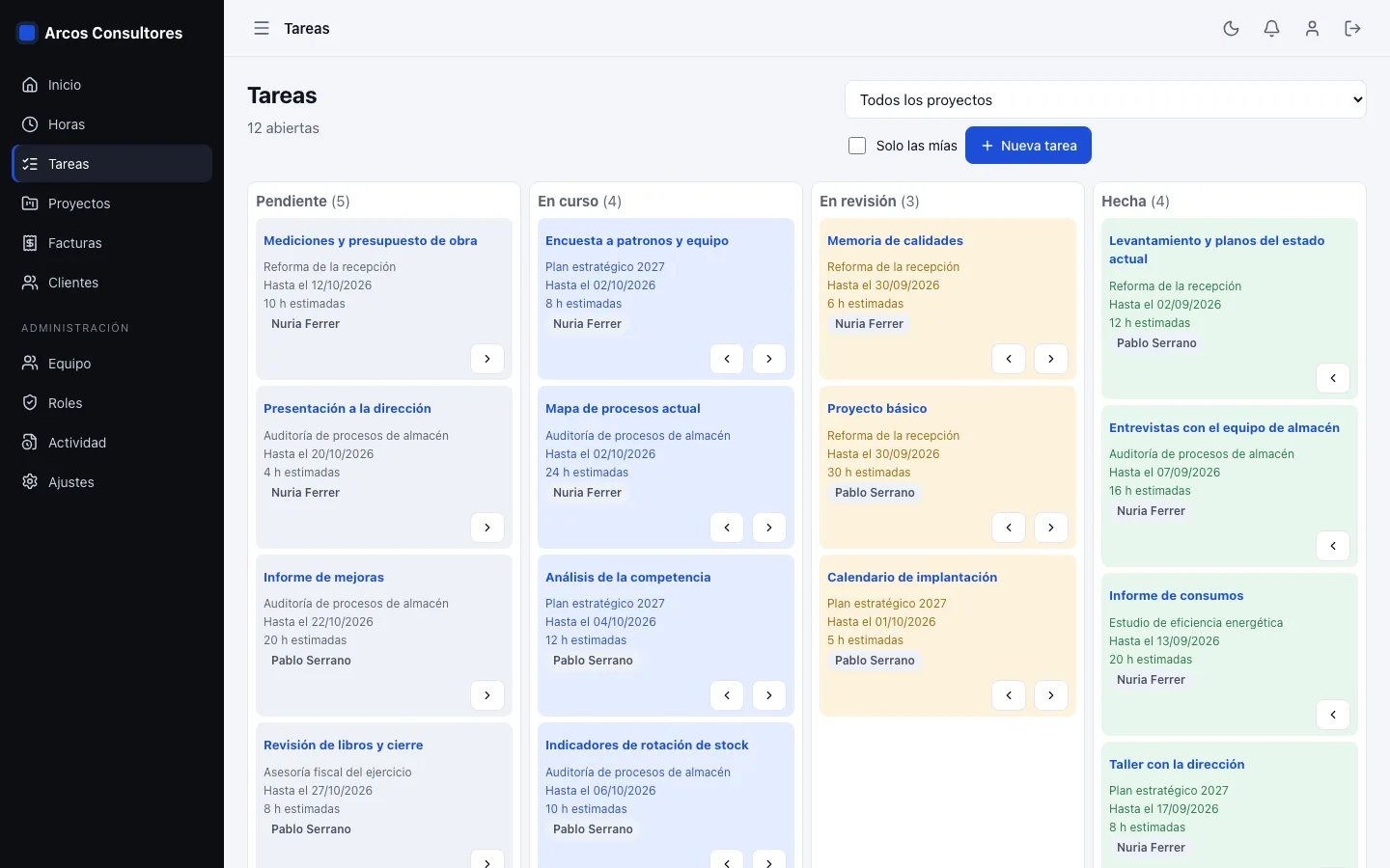 Tablero de tareas con columnas pendiente, en curso, en revisión y hecha, con el proyecto, la fecha límite, las horas estimadas y la persona de cada tarea